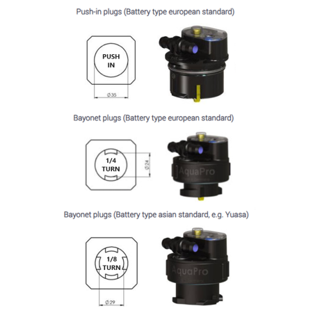 Types Aquapro BFS Vent Cap Forklift Golf Cart Lead Acid Battery Single Point Watering System