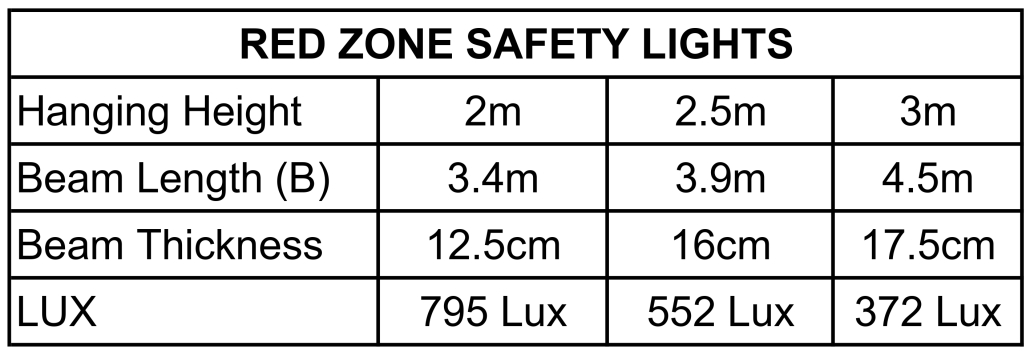 Forklift Safety Light Technical Specifications