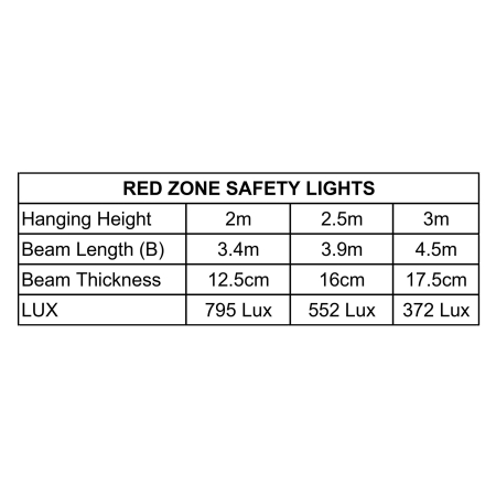 Forklift Safety Light Technical Specifications - Square Forklift Safety Light Technical Specifications - Square