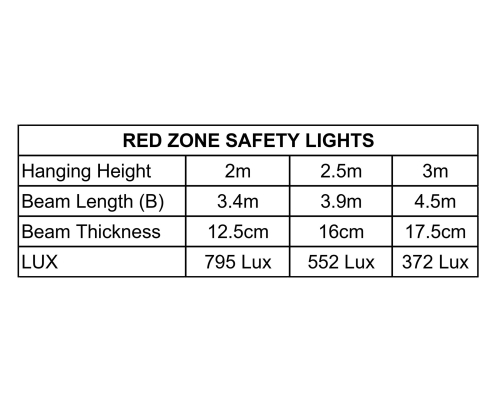 Forklift Safety Light Technical Specifications - Square Forklift Safety Light Technical Specifications - Square