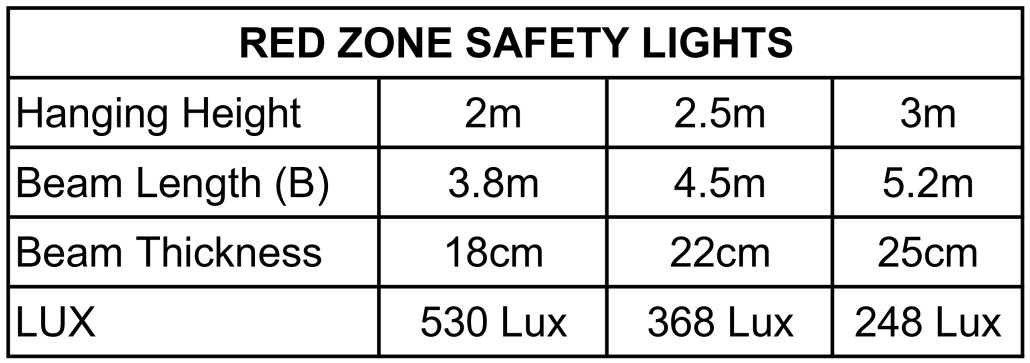 Specifications Forklift Safety Zone Warning Lights Pedestrians Australia Material Handling OHS WHS Workplace Health